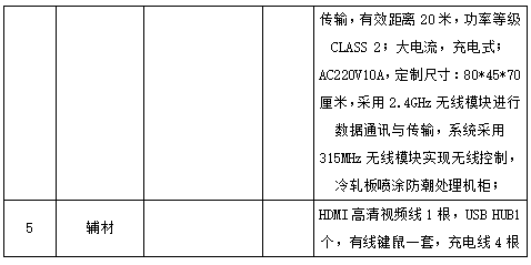 智慧工地